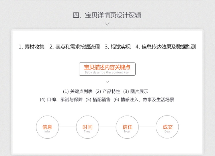 淘寶開店運營培訓課程_14.jpg